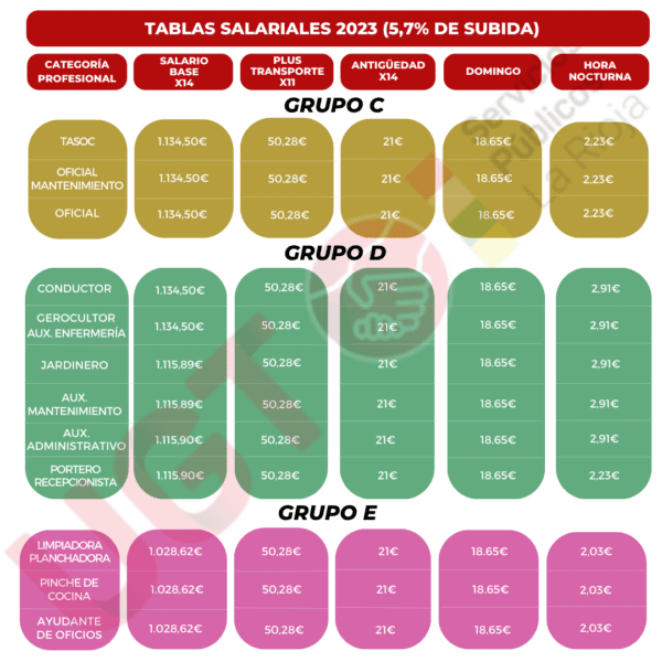 Tabla salarial residencias y centros de día