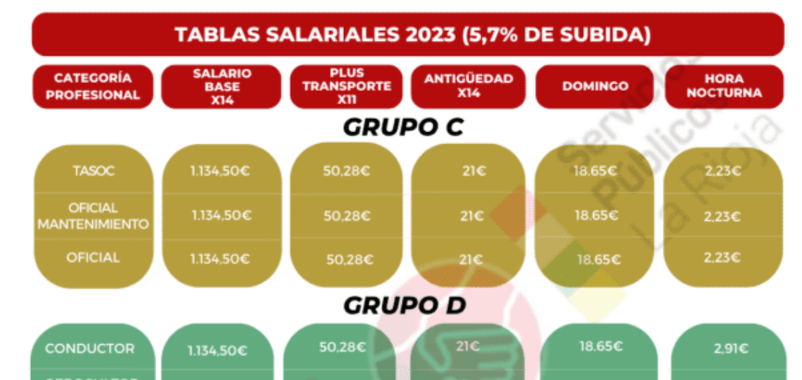 Tabla salarial residencias y centros de día